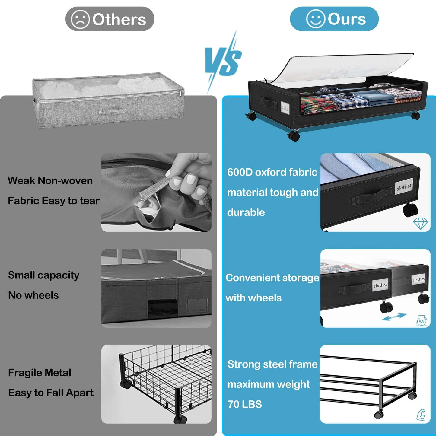 Under Bed Storage with Wheels, 2-Pack 48L Storage Bins