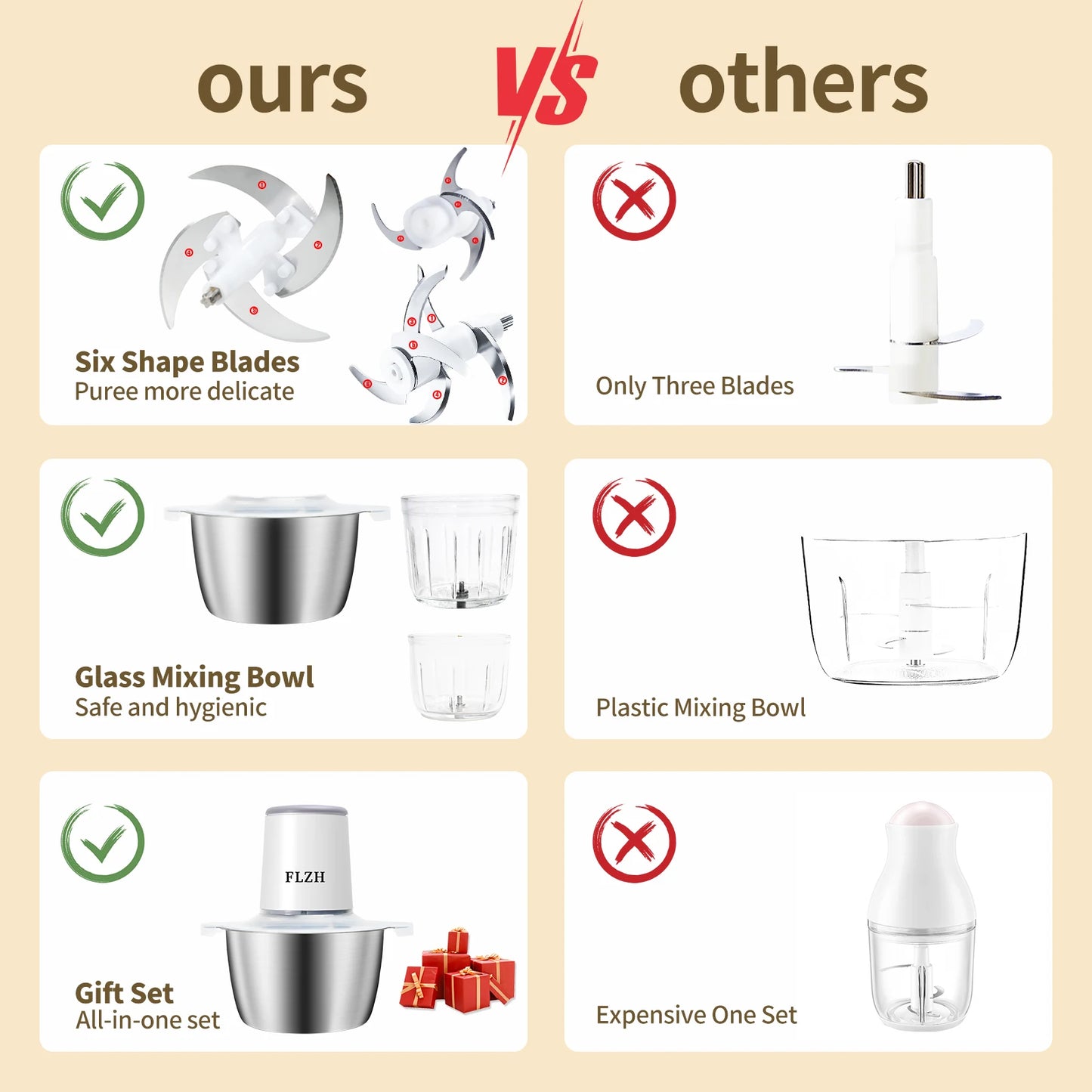 Food Chopper, Food Processor Mini Electric, 2L 148W, Stainless Steel Mincer for Kitchen, Vegetable, Onion, Garlic, Salad, Baby F