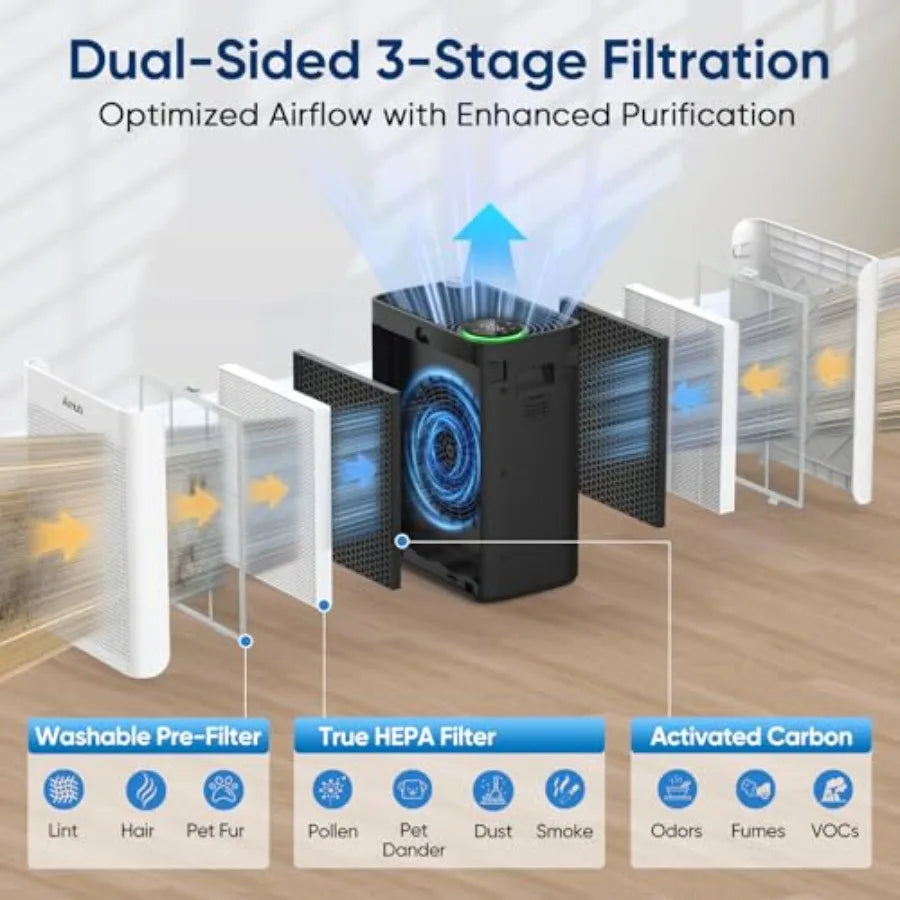 Home air purifier for large rooms: HEPA + activated carbon + washable pre-filter, 20dB quiet sleep mode, PM2.5 sensor, removes